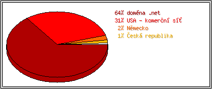 Země