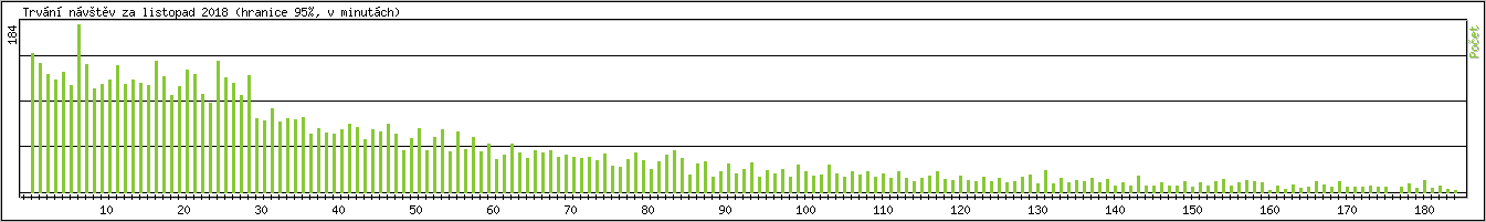 Statistika po hodinch