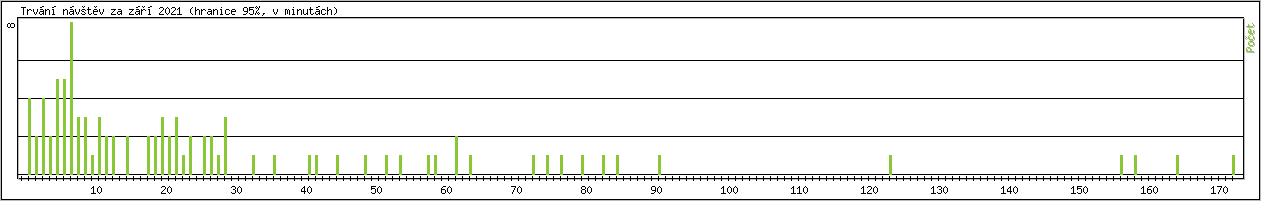 Statistika po hodinch