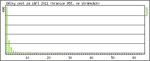 Statistika po hodinch