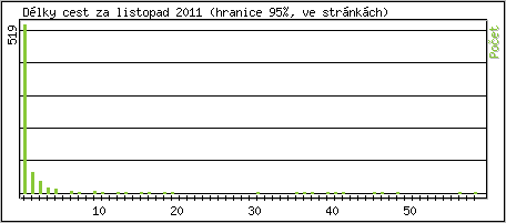 Statistika po hodinch